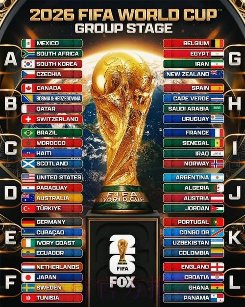 2026世界杯参赛球队战力全面排名分析