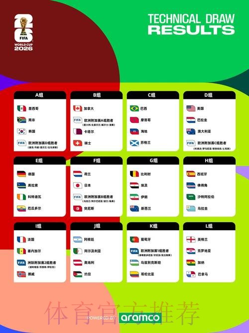 2026世界杯全球投注热潮及趋势分析